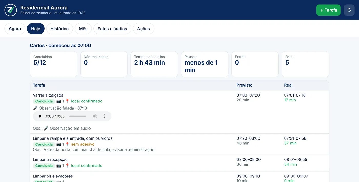 Painel do dia com cada tarefa: horário previsto e real, foto, observação falada para ouvir, local confirmado pelo adesivo ou sem adesivo